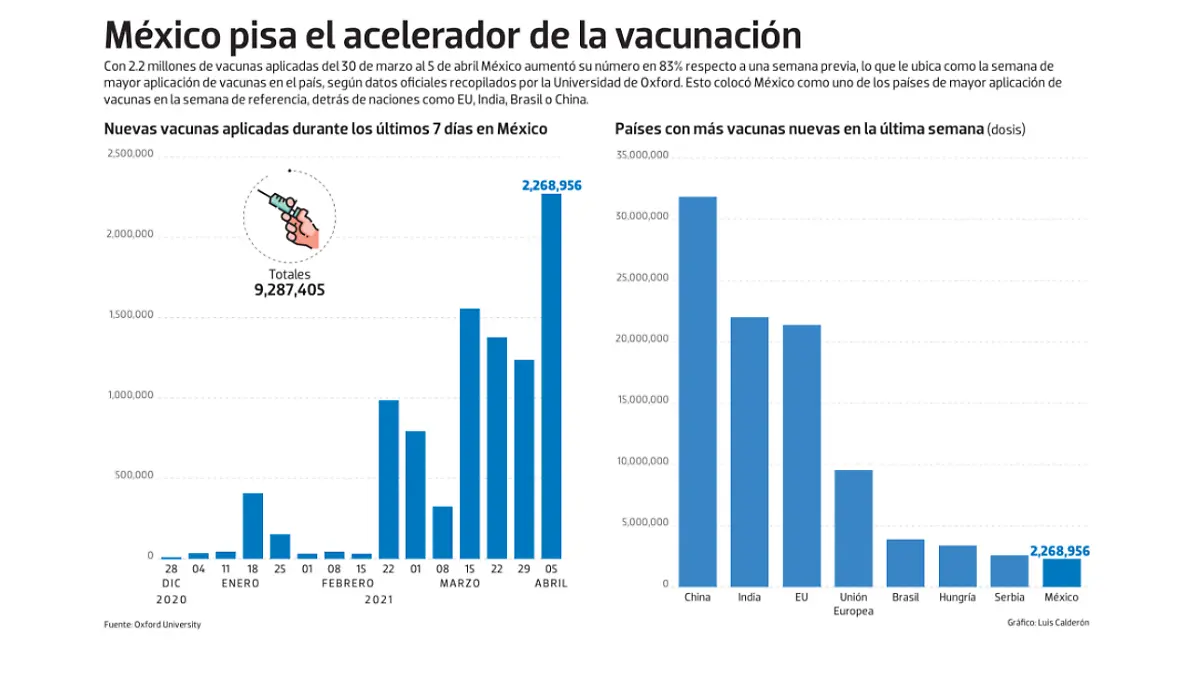 bajo observacion 8 abril